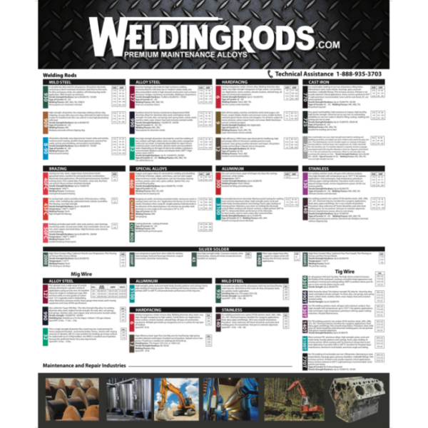 welding-rod-chart-weldingrods