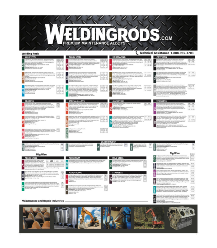 Welding Rod Chart - Weldingrods.com